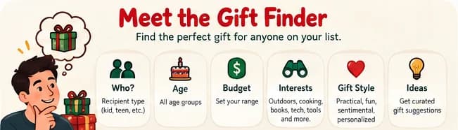 What the Gift Finder asks: who the gift is for, their age, your budget, their interests, the kind of gift, and the ideas it suggests.