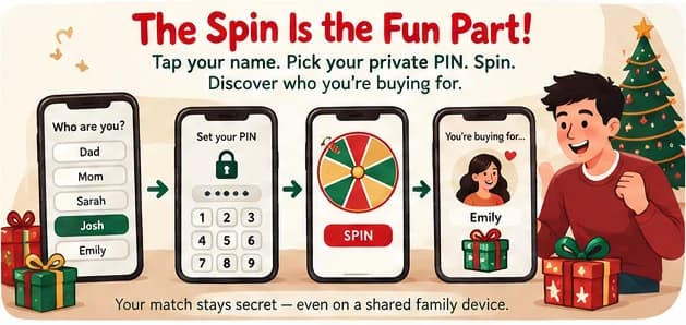 Tap your name, pick a private PIN, spin the wheel, and see who you are buying for. Your match stays secret even on a shared family tablet.